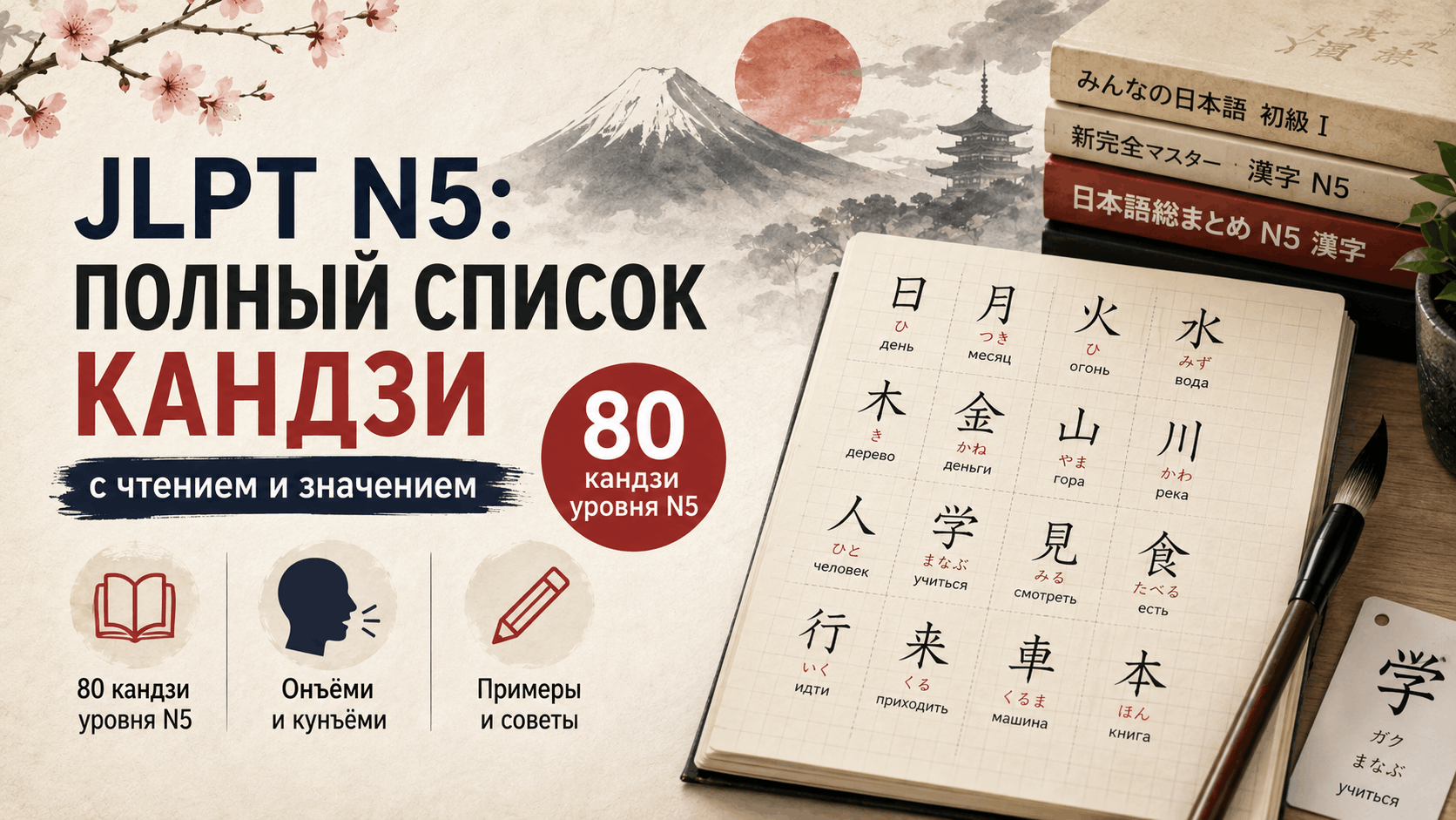 Кандзи JLPT N5 с чтением и значением