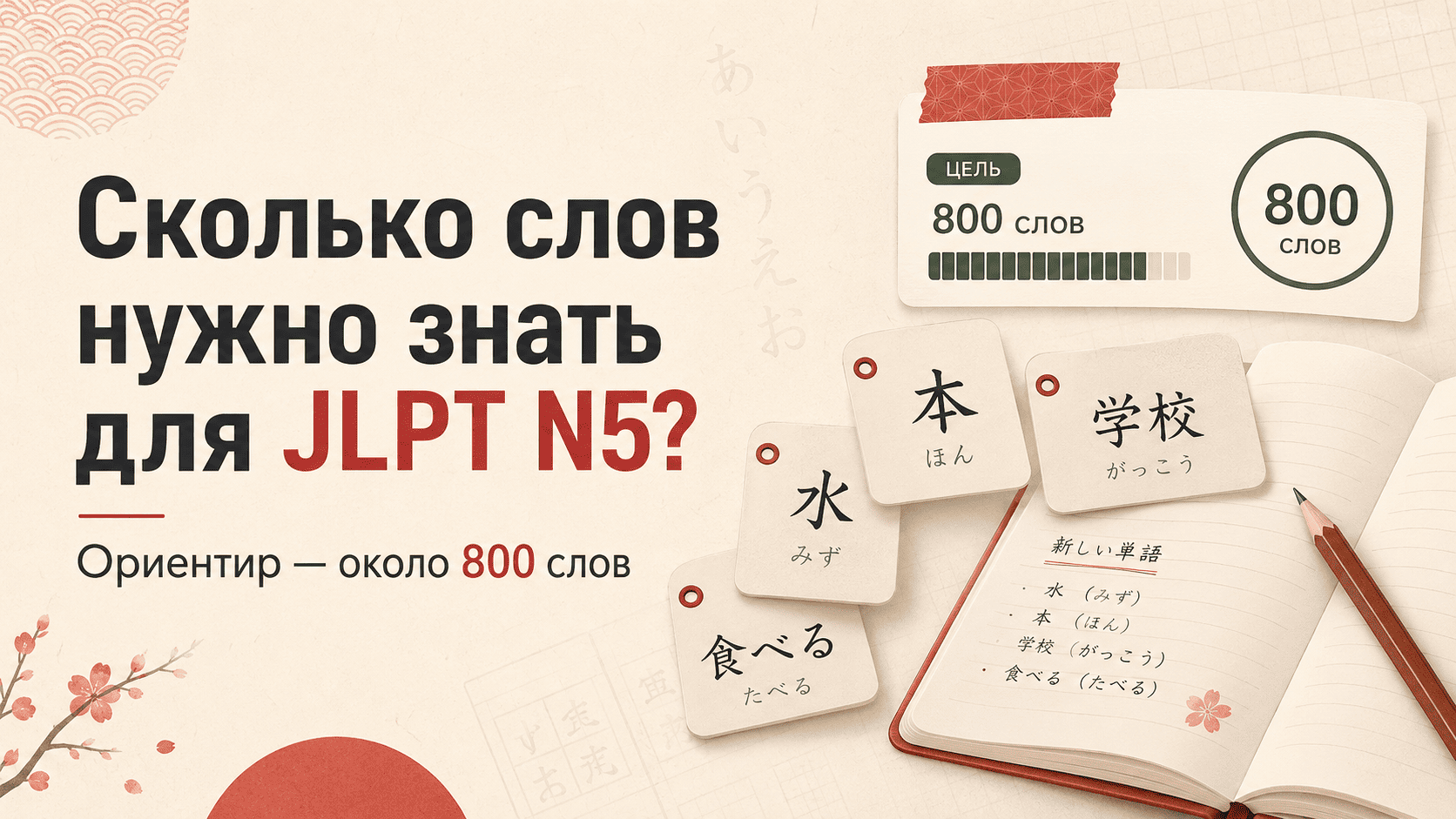 Слова JLPT N5: сколько лексики нужно знать для экзамена